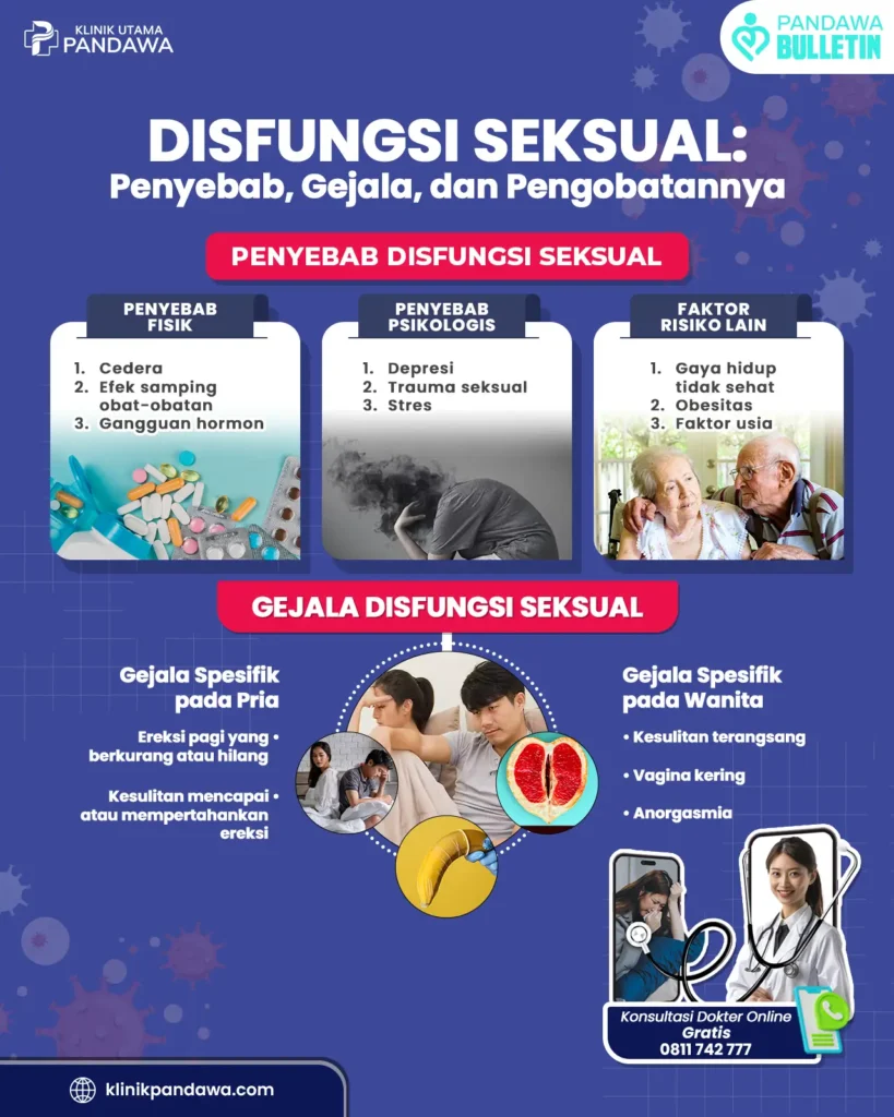 Infografis disfungsi seksual - Klinik pandawa