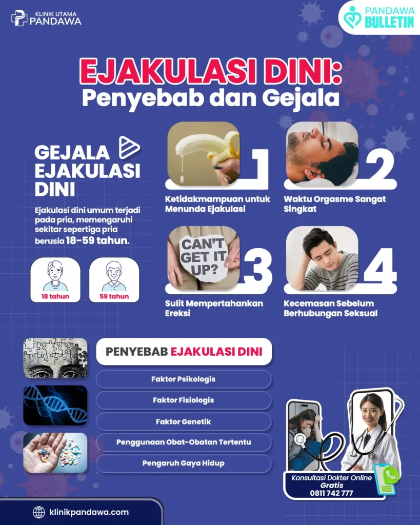 Infografis ejakulasi dini - klinik pandawa