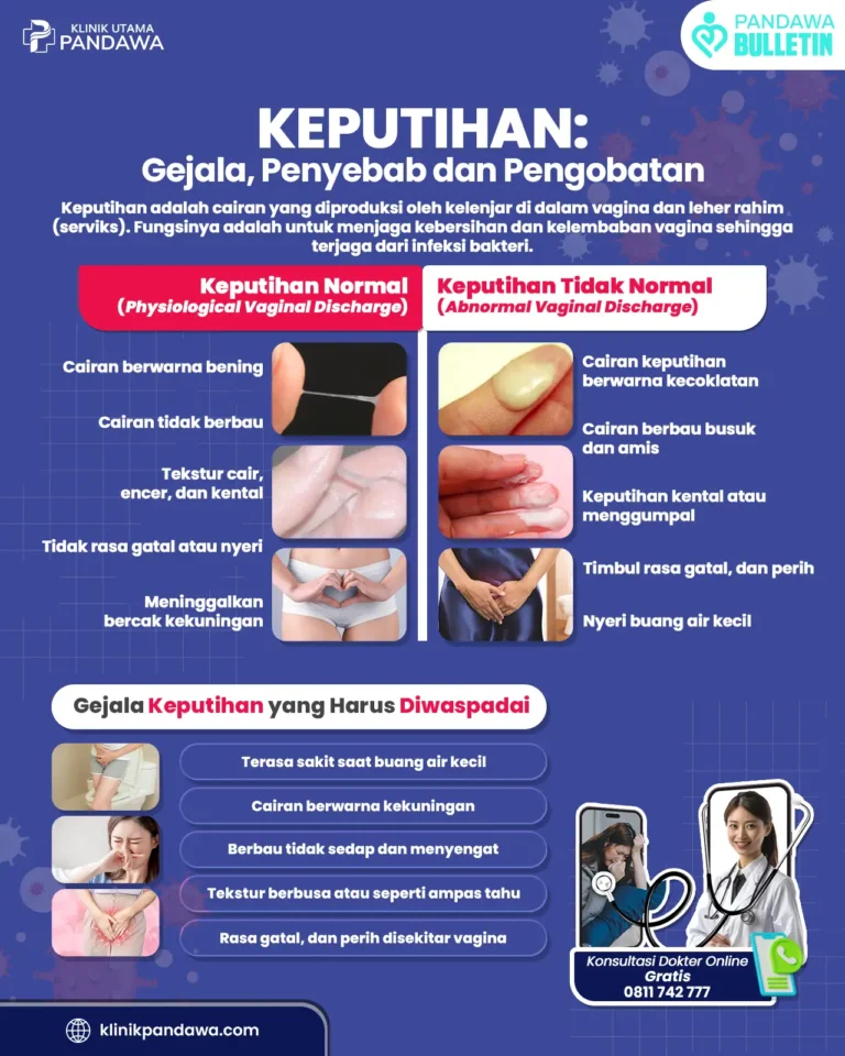 Infografis keputihan - klinik pandawa