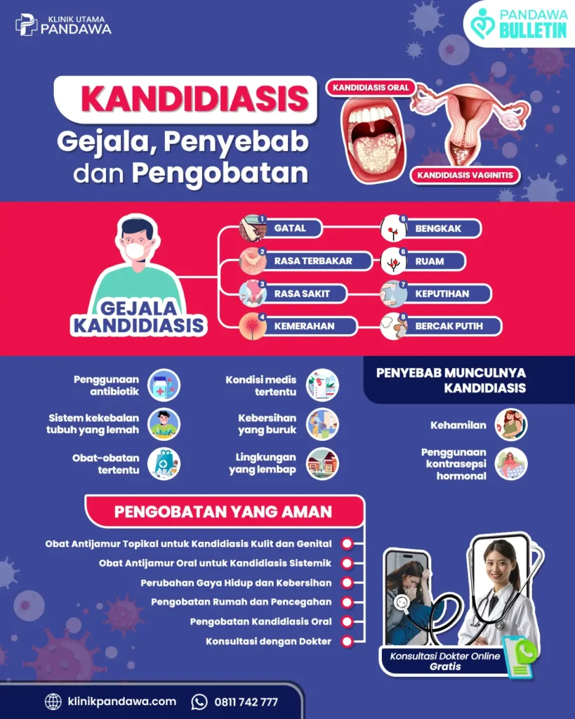 Infografis Kandidiasis Klinik Pandawa