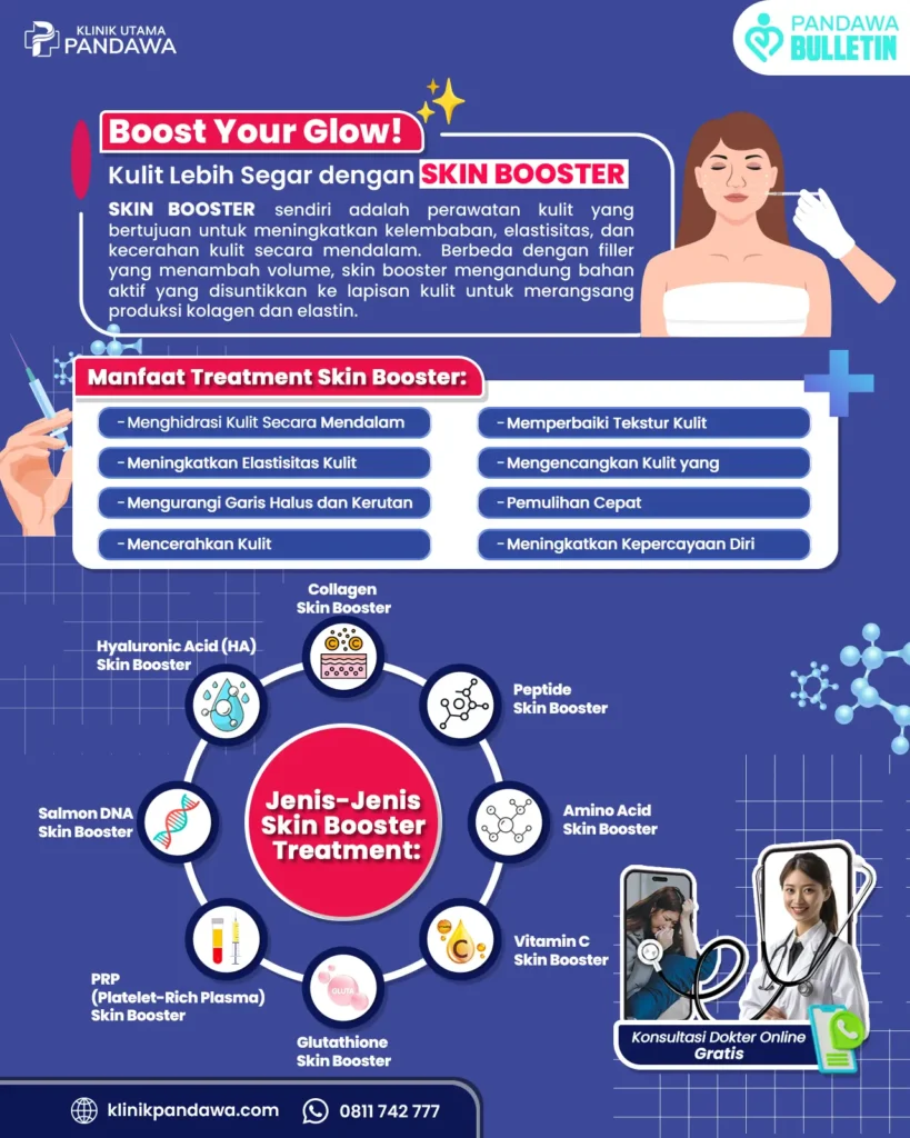 Infografis Skin Booster Klinik Pandawa