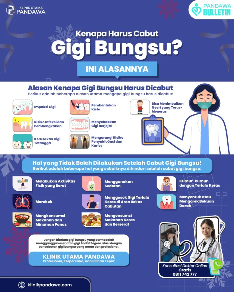 Infografis cabut gigi bungsu klinik pandawa